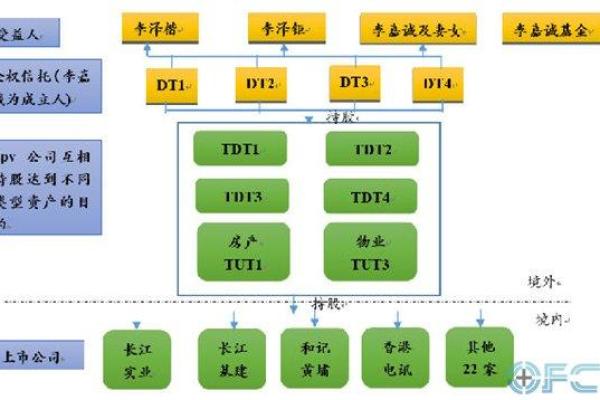 三世财运的起源与家族财富的关系