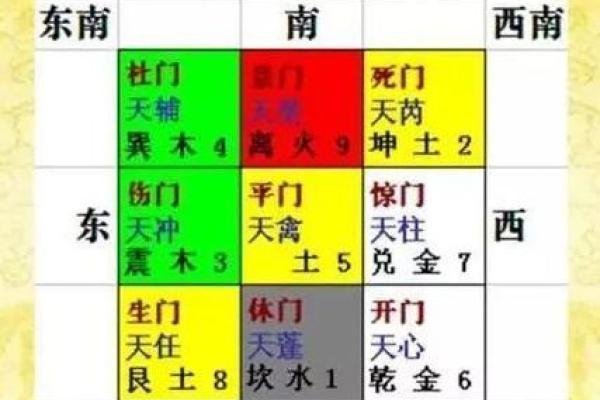 奇门遁甲的九星、八神与日干的关系