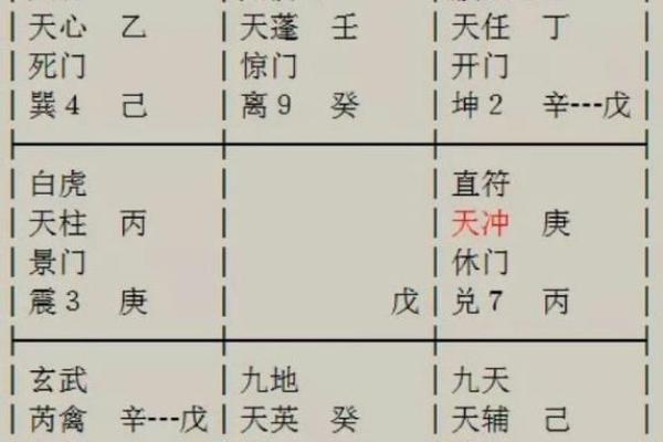 奇门遁甲如何预测财运走势