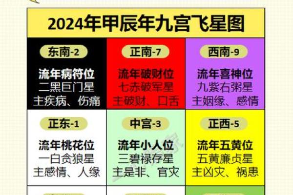 如何运用飞星风水改善职场关系