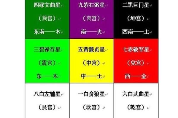 如何运用飞星风水改善职场关系