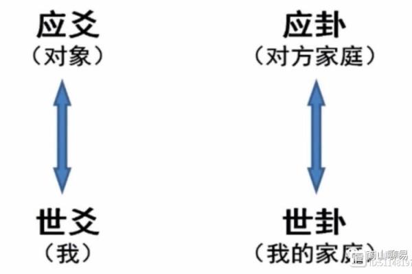 如何通过六爻占卜解决婚姻问题