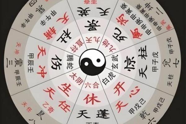 奇门遁甲与传统易学的融合