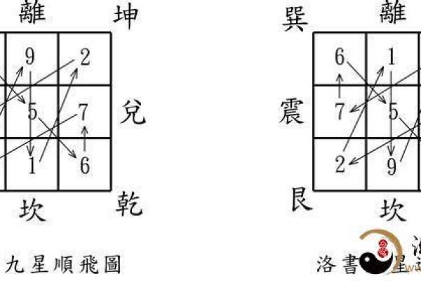 玄空飞星的流月运势解析