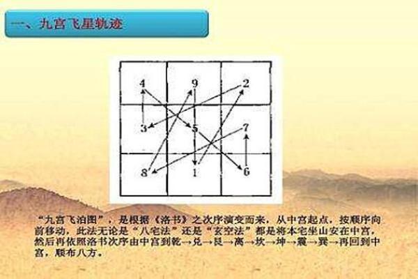 玄空飞星的流月运势解析