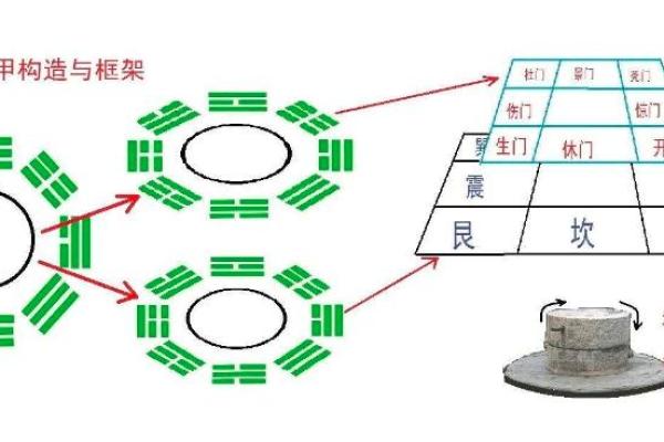 奇门遁甲在现代商业中的实用性