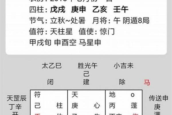 六壬排盘与个人性格的关系探讨