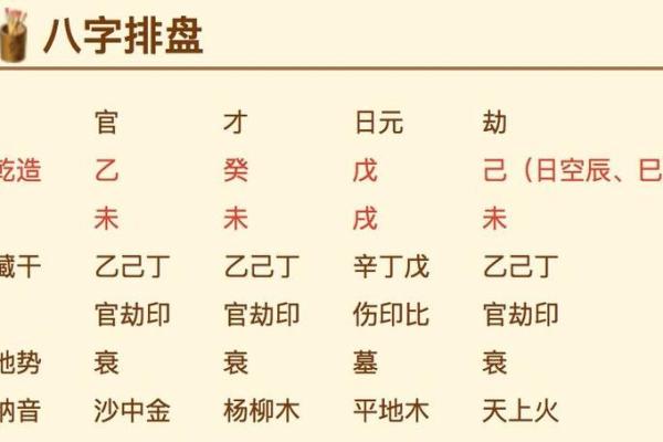 四柱预测排盘揭秘：如何通过八字分析个人命运走势