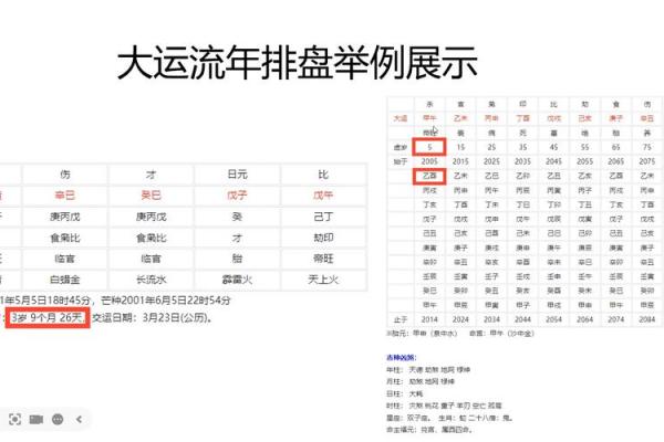 大运流年排盘与个人命运的深度关联