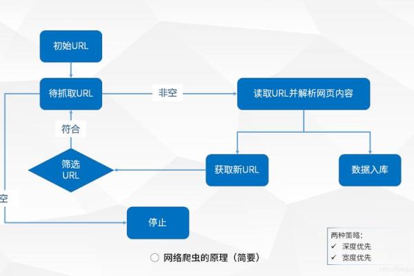 元贞排盘的核心原理与实战技巧