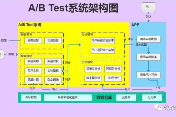 元贞排盘的核心原理与实战技巧