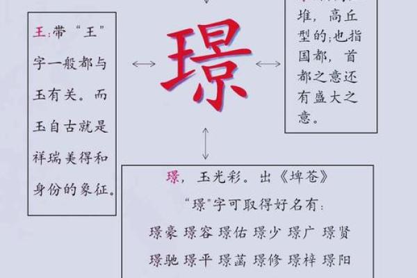 璟五行属性解析：揭开其独特的五行特征和意义