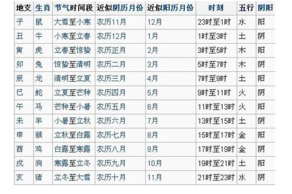 常字五行属性解析及其对命理的影响