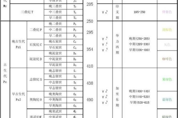 天干地支与地质年代学的巧妙联系