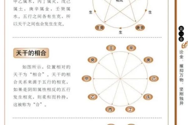 探索天干背后的五行元素与文化象征