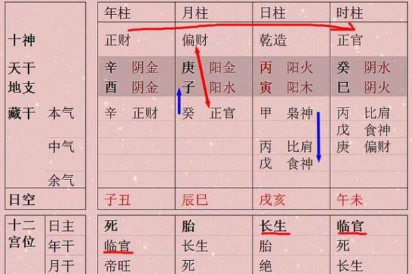 八字排盘四柱解析：如何通过四柱命理预测未来运势