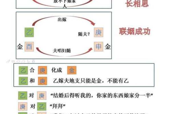 天干克地址与命理的深度关系