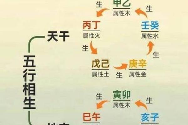 天干克地址与命理的深度关系