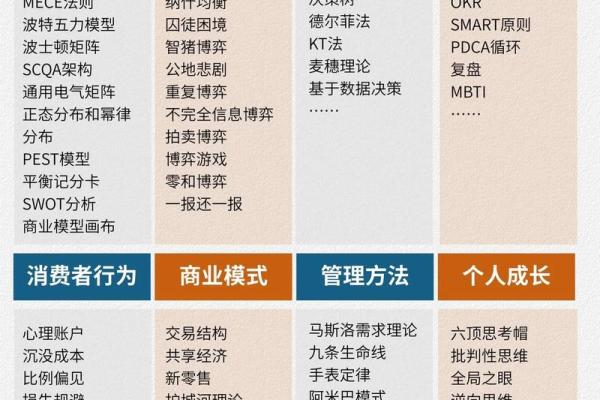 如何为商业管理公司选择一个具有吸引力的名字