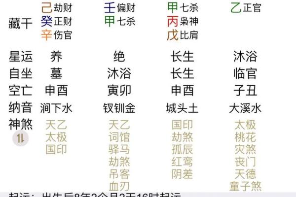 八字命理中与聪明相关的关键因素