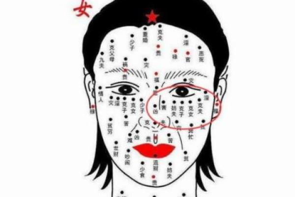 从女人痣相看人生运势的变化