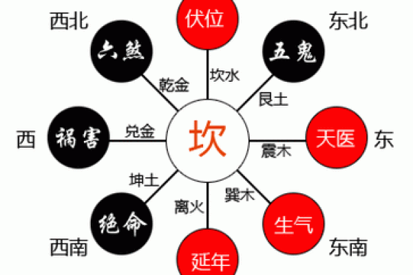 深入了解风水阳宅，提升家庭幸福感