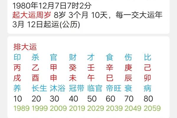 八字预测结婚的最佳年份和月份