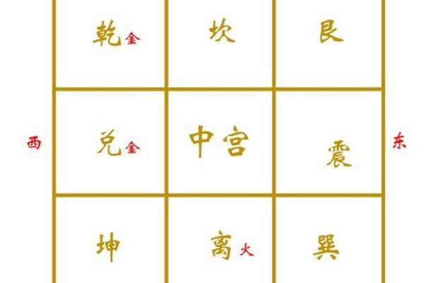 风水中的五大财位：如何布置提升家庭财运