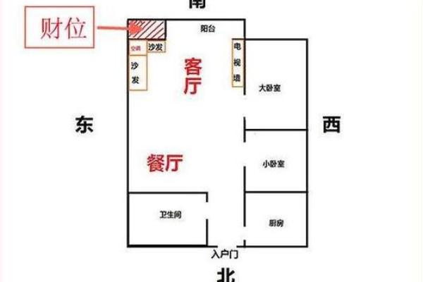 如何利用风水钢卷尺准确找到家中财位