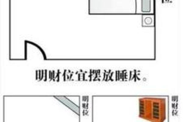 如何通过居室风水财位改善家庭运势