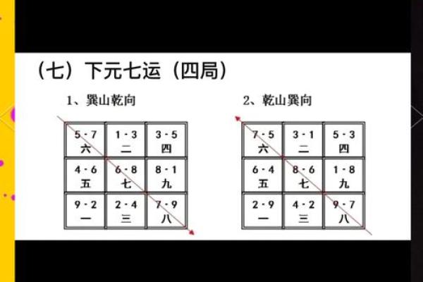 如何通过房屋风水优化家庭财运