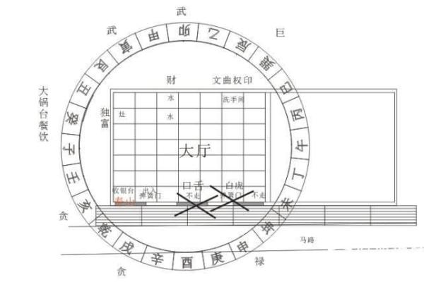药店风水与财位布局技巧如何提升盈利效果