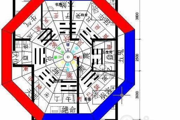 东南角财位如何布局才能旺财增运