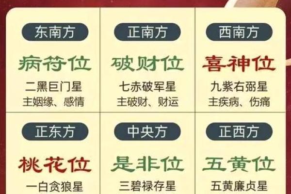 家庭住宅风水财位方位图分析与实际应用