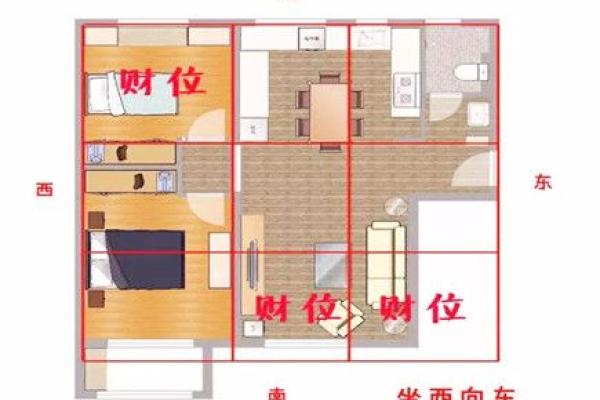 家庭住宅风水财位方位图分析与实际应用
