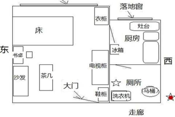 提升财运从卫生间风水布局开始