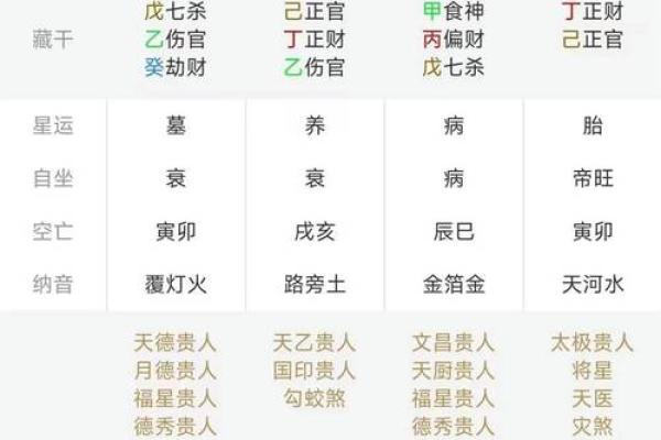 探秘兔费八字排盘：掌握命运的关键所在