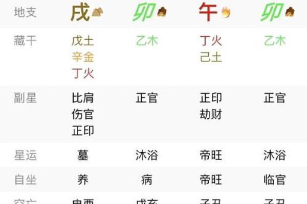 探秘兔费八字排盘：掌握命运的关键所在
