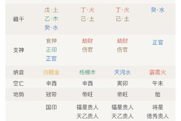 八字金水组合，财运与健康的秘诀