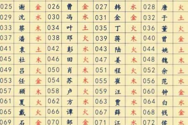 解读呈字五行属性，揭开背后的文化密码