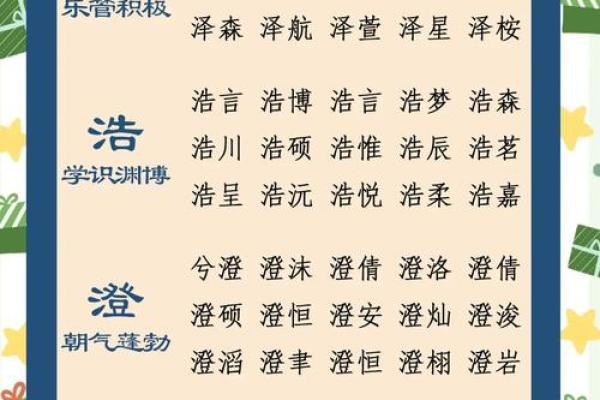 范姓如何取个寓意深远的名字，家长必看