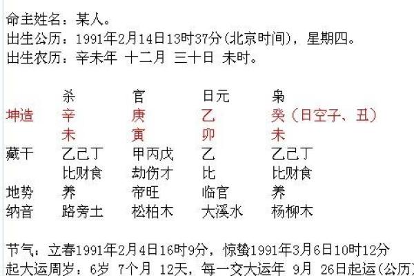 生辰八字排盘揭秘：你的一生早已注定？