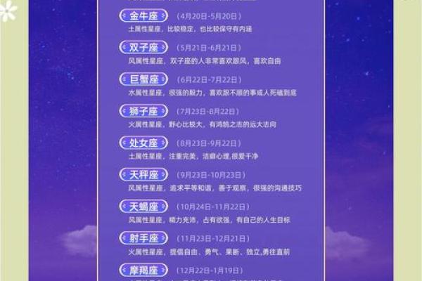 旅行灵感星座旅行指南，让你的旅程充满个性魅力