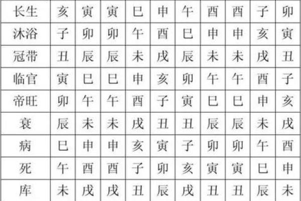 你不知道的天干时令：如何影响你的一年四季？