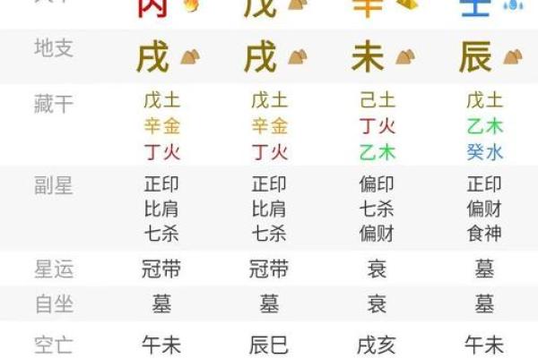 高效的子平八字排盘电脑助你预测人生关键时刻