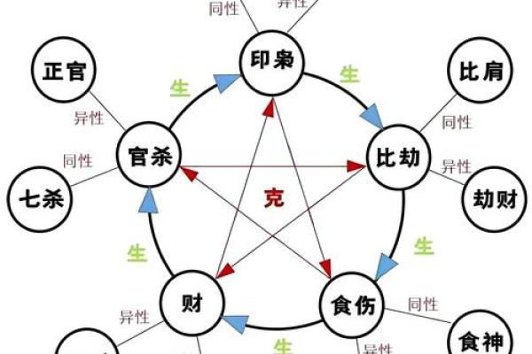 月份天干属性的神秘力量，揭秘命运背后的五行密码