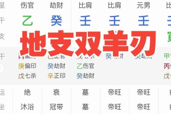 羊刃的力量：八字中不可忽视的命运标志