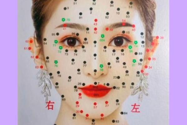 痣相美女：美丽背后的秘密符号