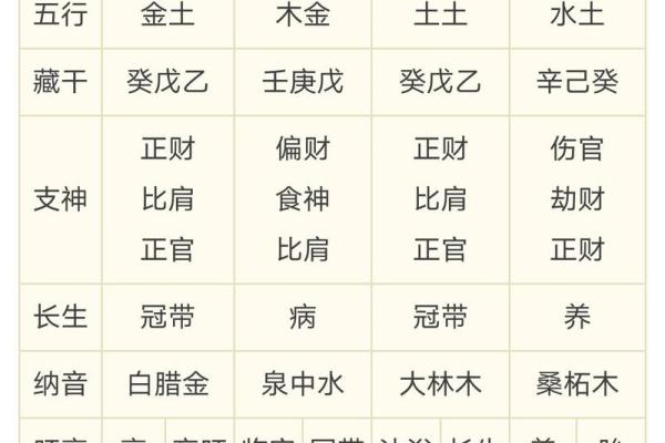 有钱人命运与八字的神奇关系