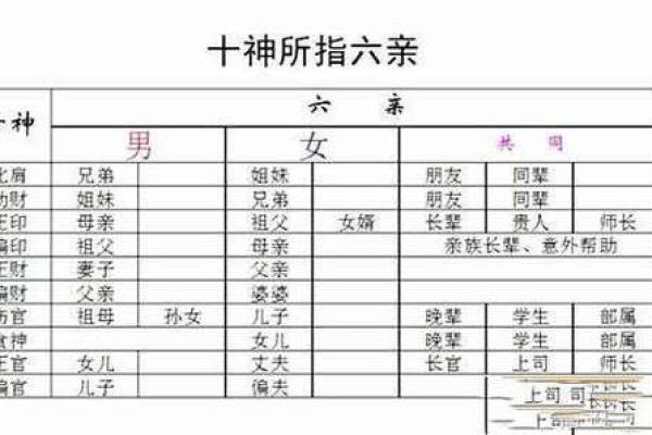 八字看六亲：解密命运中最重要的亲缘关系